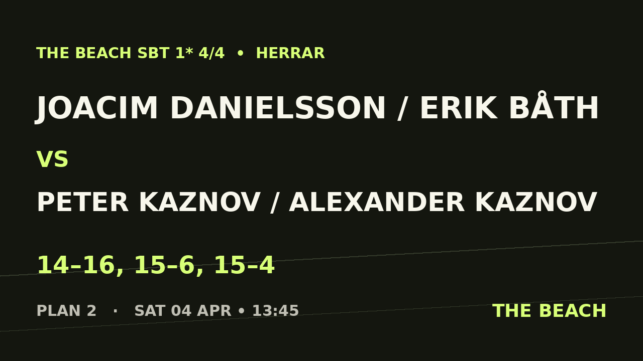 Joacim Danielsson / Erik Båth vs Peter Kaznov / Alexander Kaznov