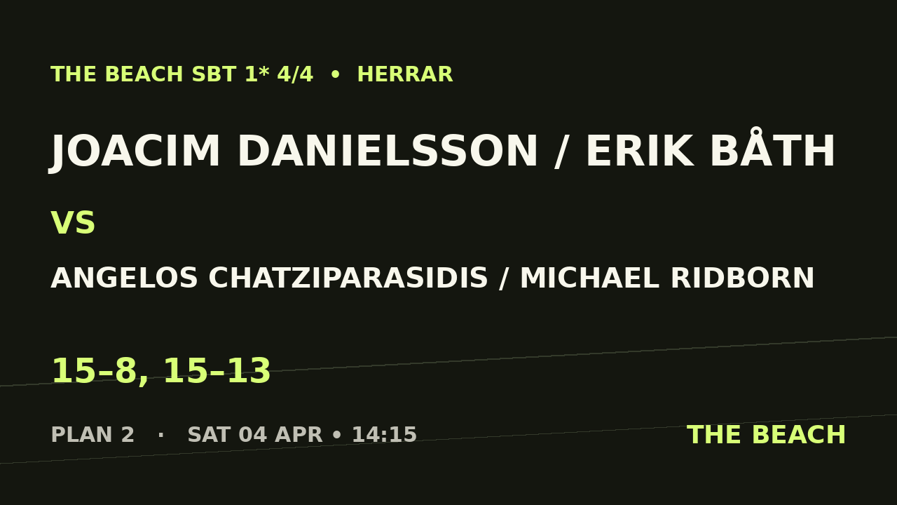 Joacim Danielsson / Erik Båth vs Angelos Chatziparasidis / Michael Ridborn