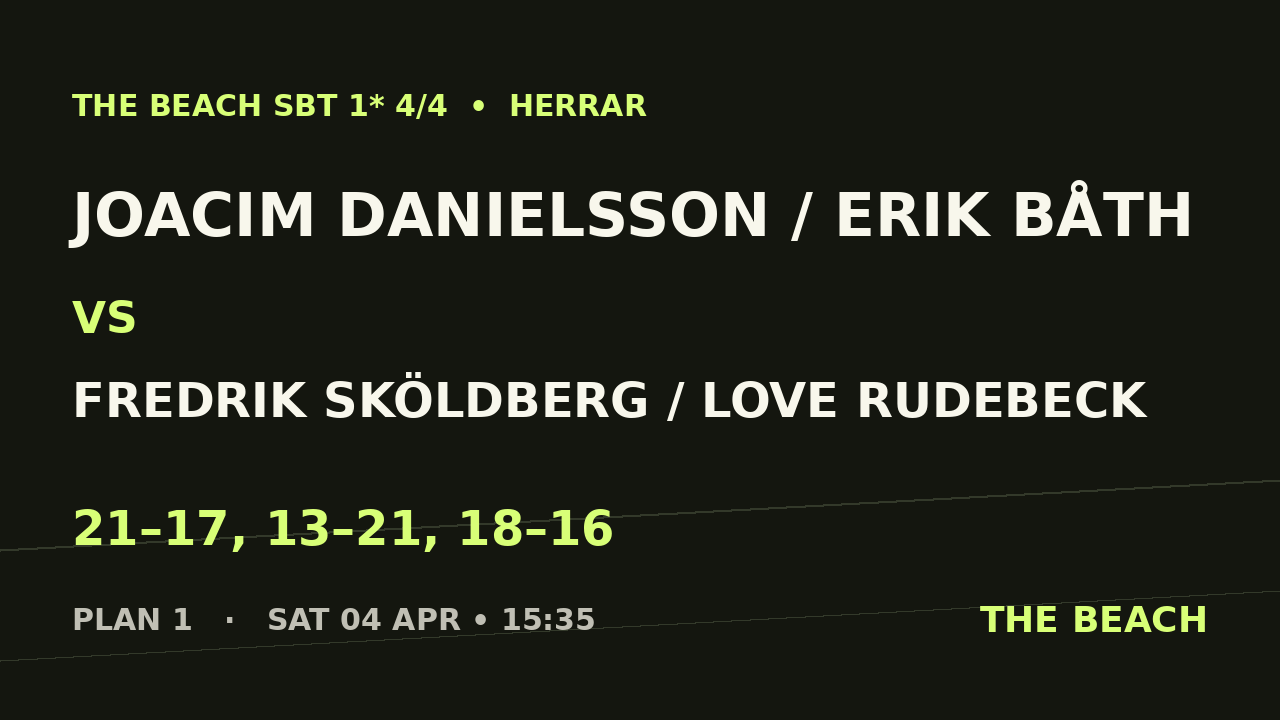 Kvart 2 – Joacim Danielsson / Erik Båth vs Fredrik Sköldberg / Love Rudebeck