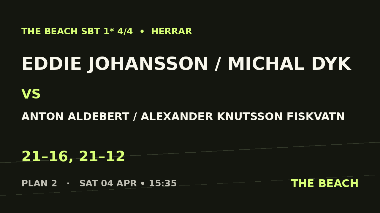 B - Kvart 1 – Eddie Johansson / Michal Dyk vs Anton Aldebert / Alexander Knutsson Fiskvatn