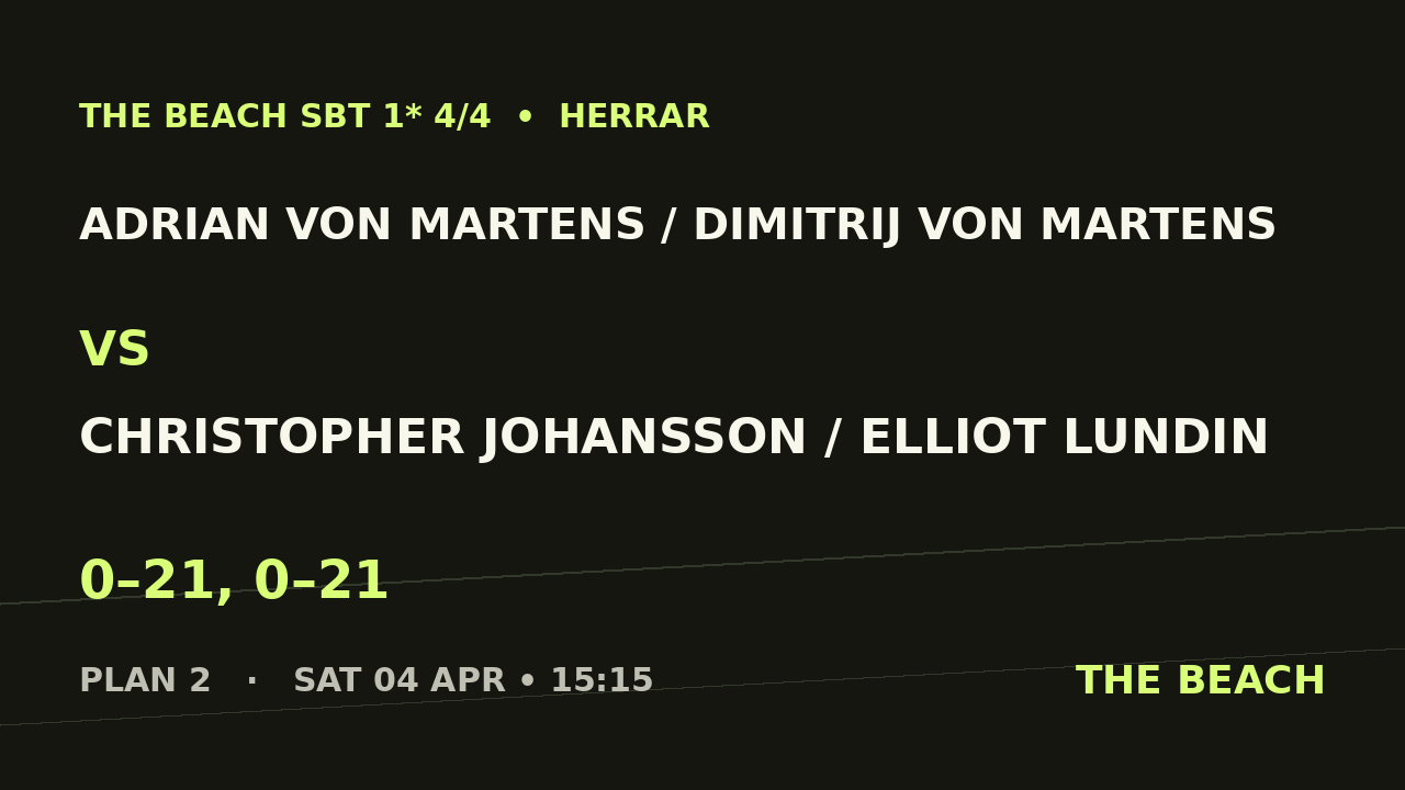 B - Kvart 2 – Adrian von Martens / Dimitrij Von Martens vs Christopher Johansson / Elliot Lundin