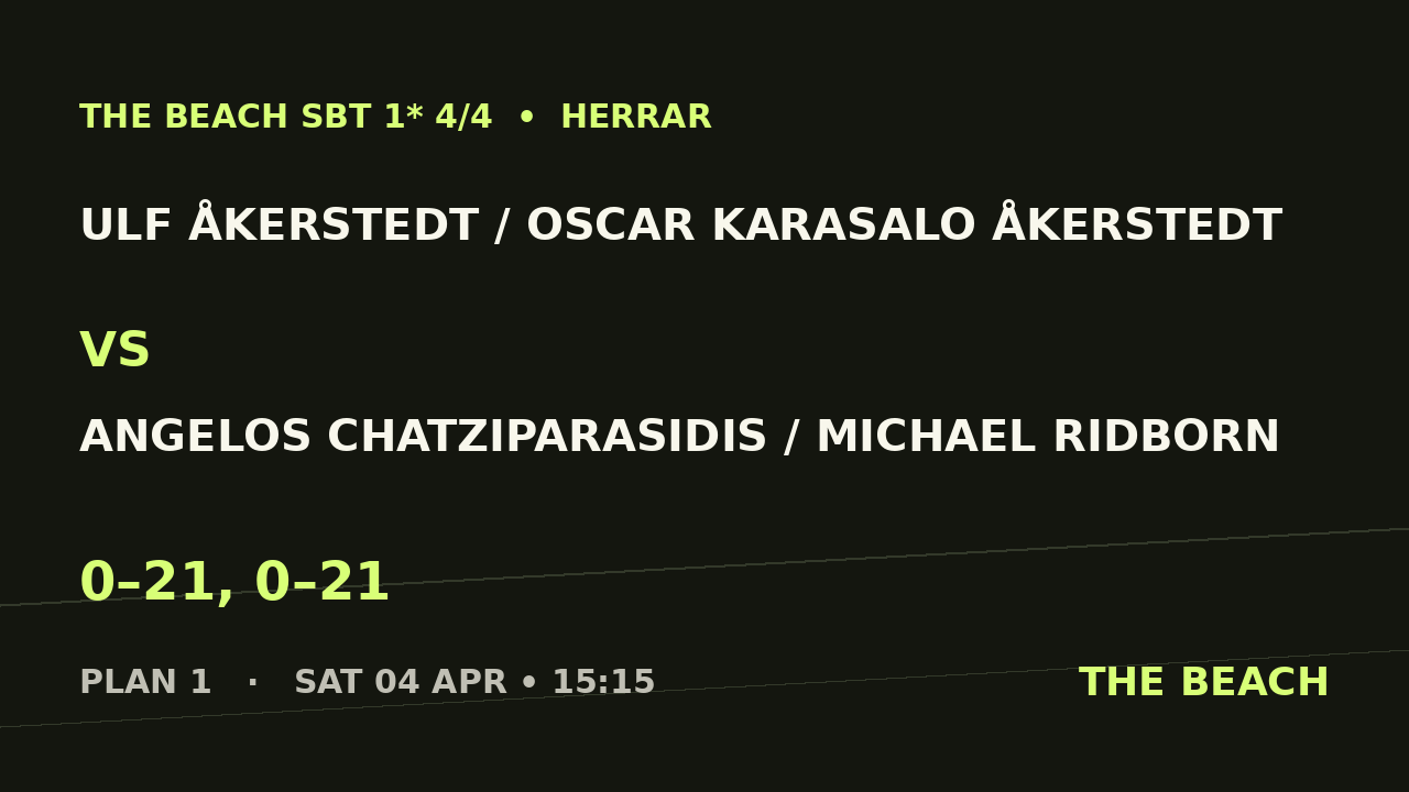 B - Kvart 3 – Ulf Åkerstedt / Oscar Karasalo Åkerstedt vs Angelos Chatziparasidis / Michael Ridborn