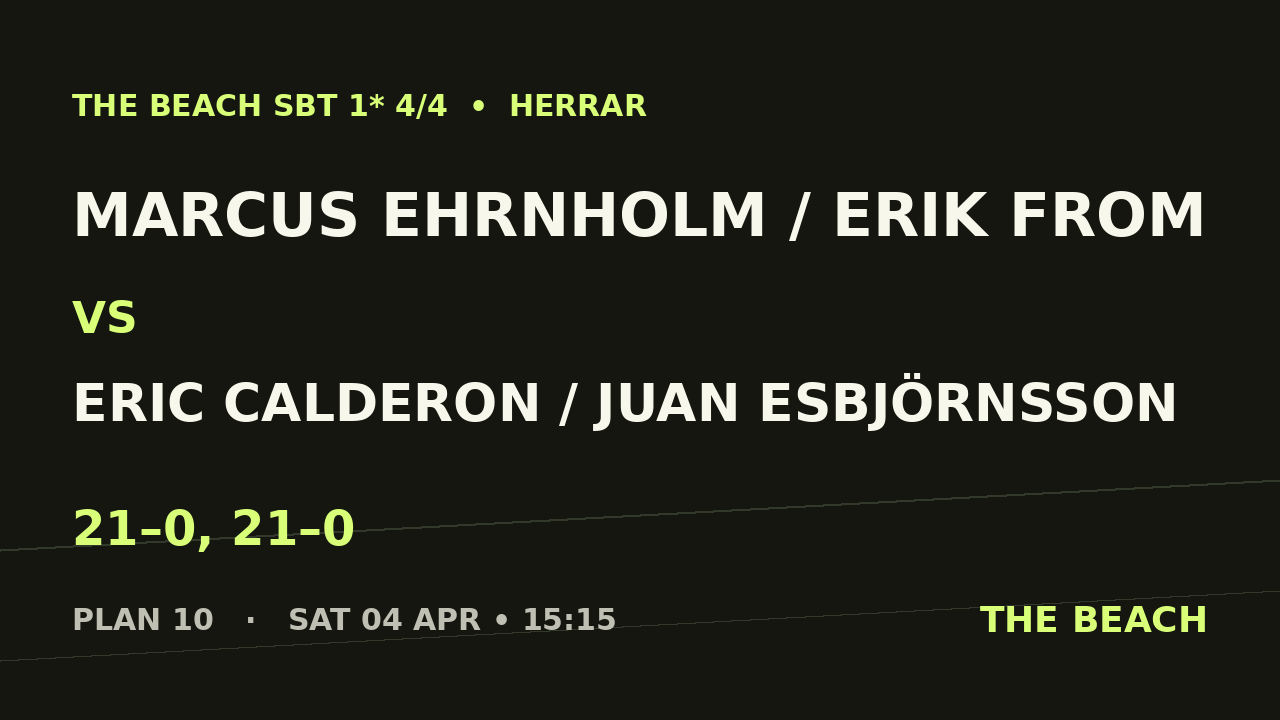 B - Kvart 4 – Marcus Ehrnholm / Erik From vs Eric Calderon / Juan Esbjörnsson