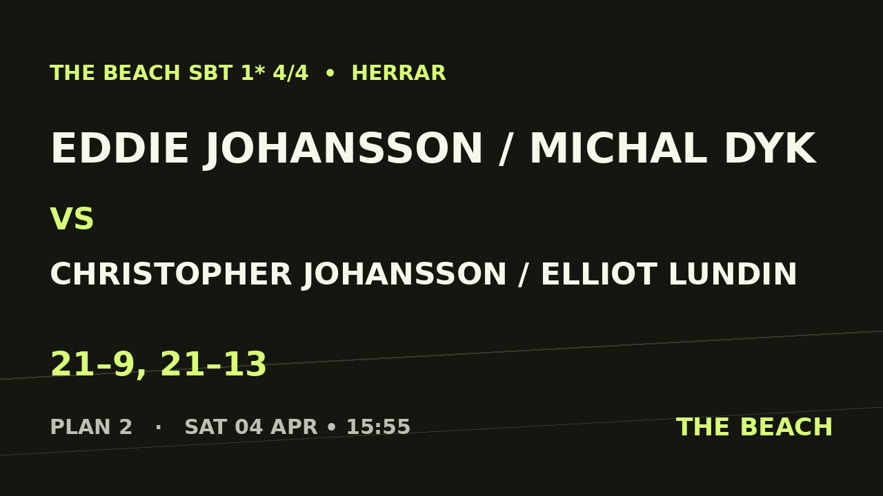B - Semi 1 – Eddie Johansson / Michal Dyk vs Christopher Johansson / Elliot Lundin