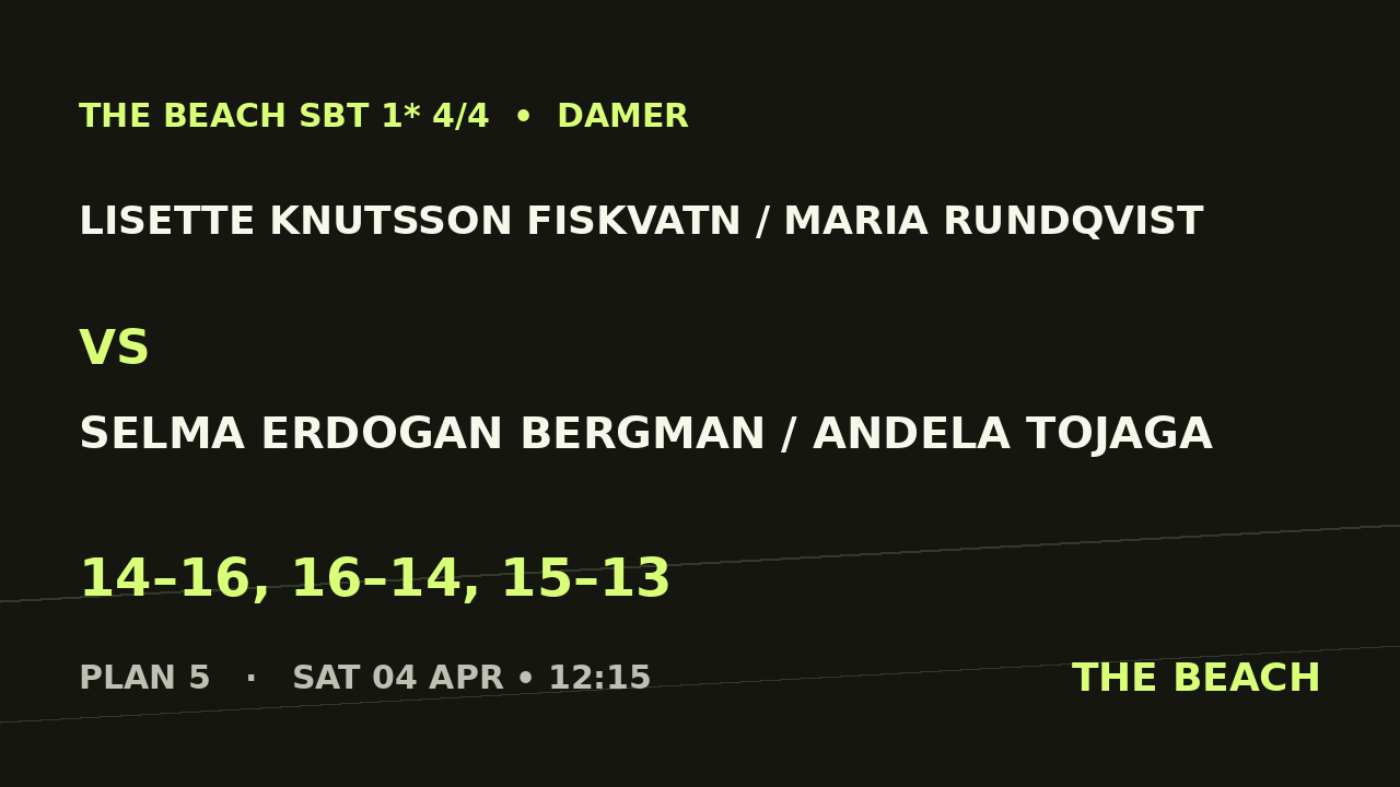 Lisette Knutsson Fiskvatn / Maria Rundqvist vs Selma Erdogan Bergman / Andela Tojaga