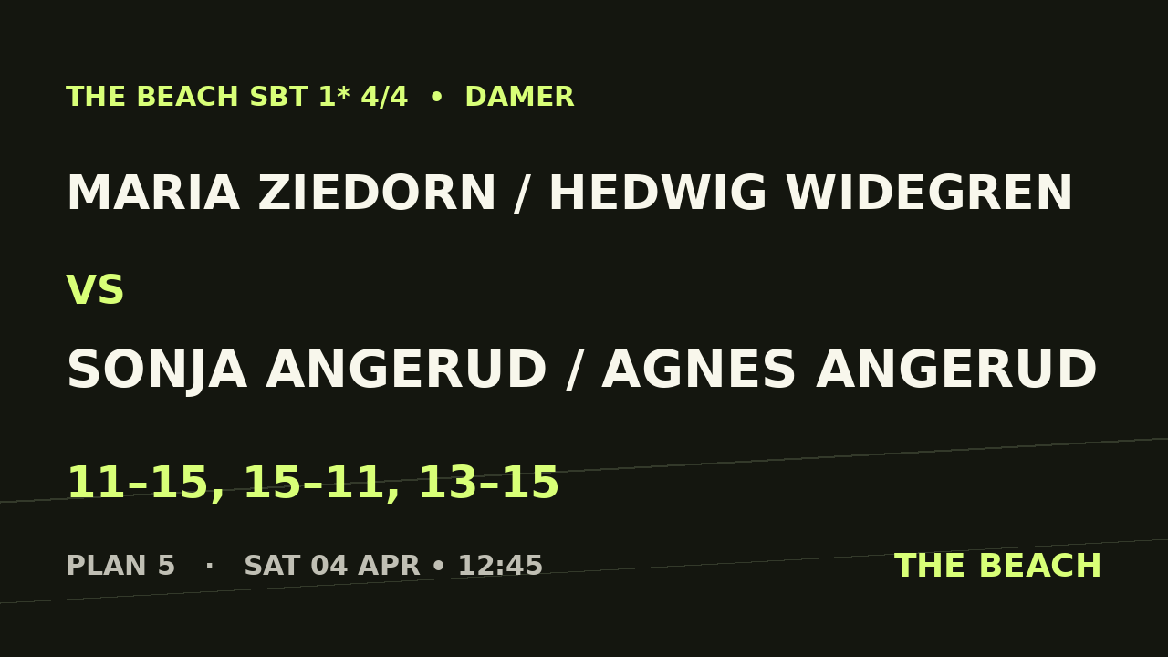 Maria Ziedorn / Hedwig Widegren vs Sonja Angerud / Agnes Angerud
