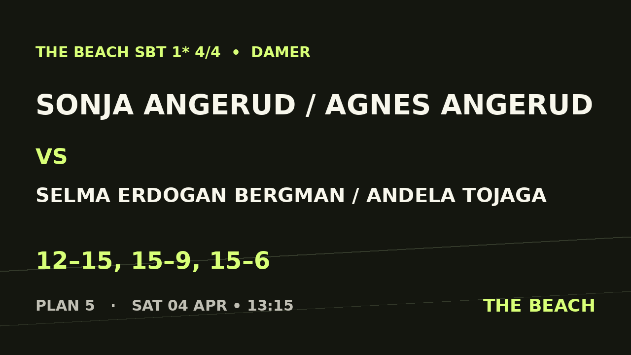 Sonja Angerud / Agnes Angerud vs Selma Erdogan Bergman / Andela Tojaga