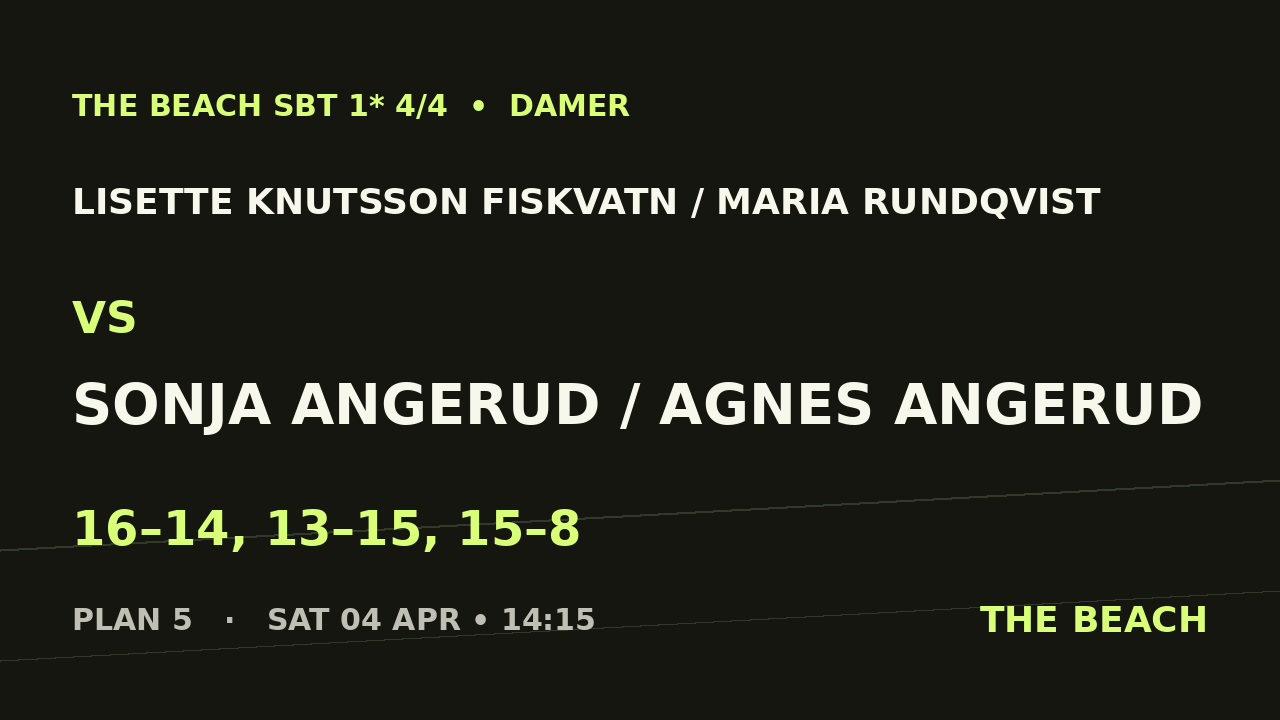 Lisette Knutsson Fiskvatn / Maria Rundqvist vs Sonja Angerud / Agnes Angerud