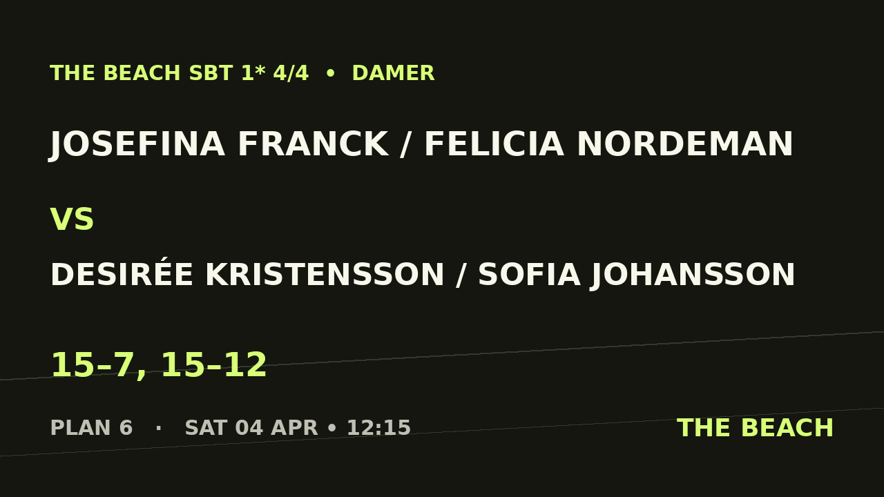 Josefina Franck / Felicia Nordeman vs Desirée Kristensson / Sofia Johansson