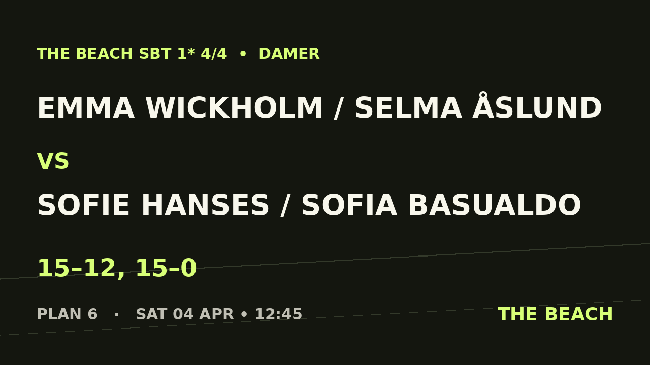Emma Wickholm / Selma Åslund vs Sofie Hanses / Sofia Basualdo