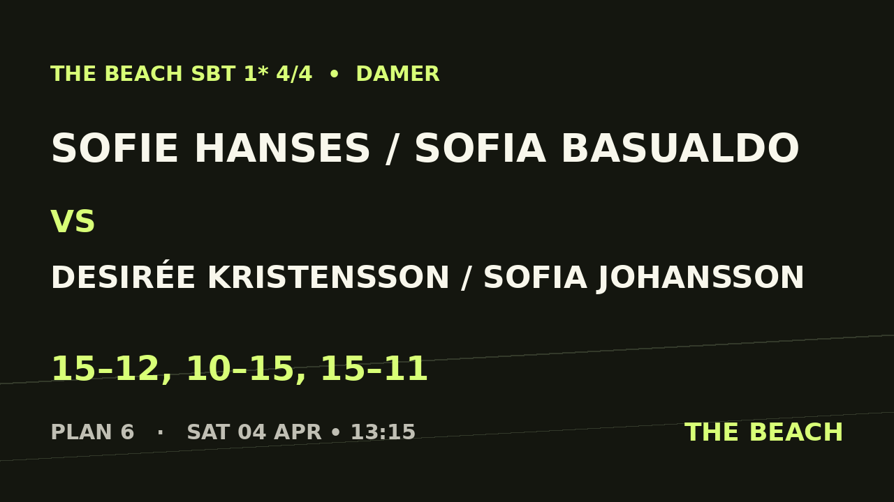 Sofie Hanses / Sofia Basualdo vs Desirée Kristensson / Sofia Johansson