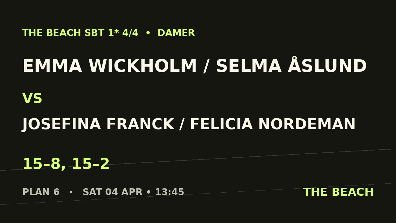 Emma Wickholm / Selma Åslund vs Josefina Franck / Felicia Nordeman