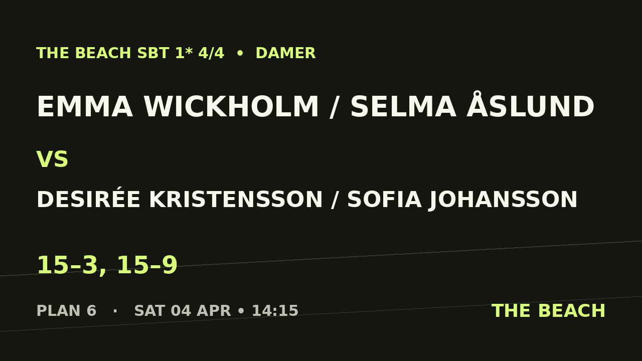 Emma Wickholm / Selma Åslund vs Desirée Kristensson / Sofia Johansson