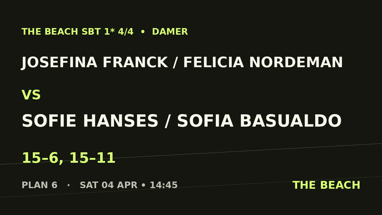 Josefina Franck / Felicia Nordeman vs Sofie Hanses / Sofia Basualdo