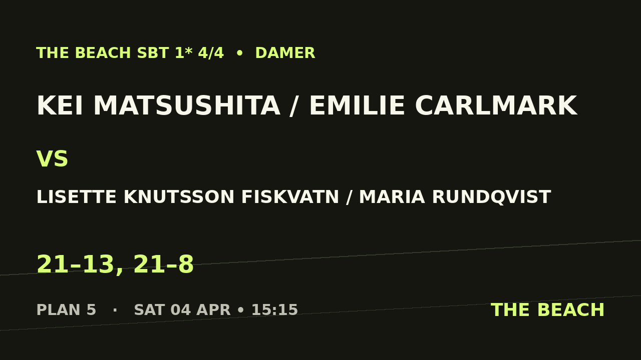 Kvart 4 – Kei Matsushita / Emilie Carlmark vs Lisette Knutsson Fiskvatn / Maria Rundqvist