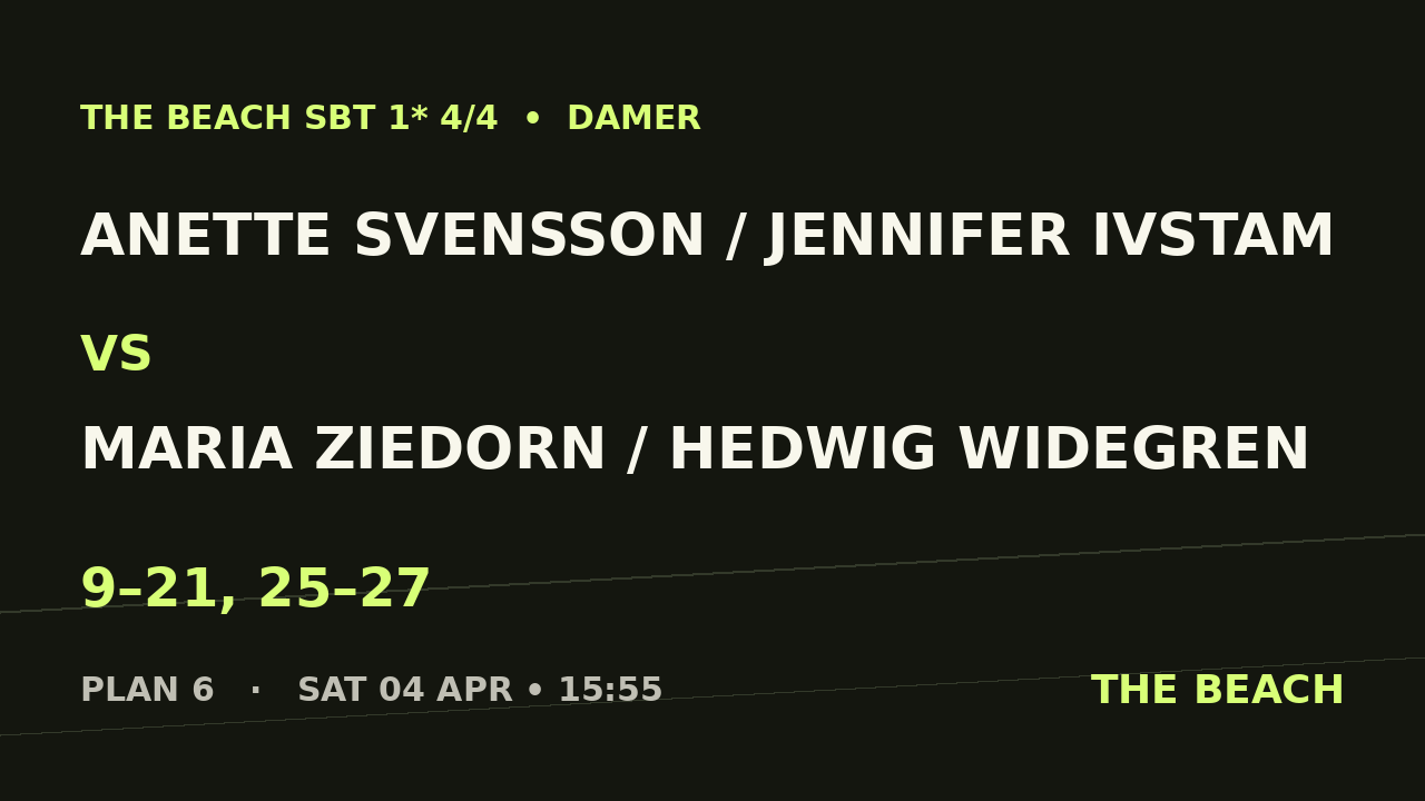 B - Kvart 1 – Anette Svensson / Jennifer Ivstam vs Maria Ziedorn / Hedwig Widegren