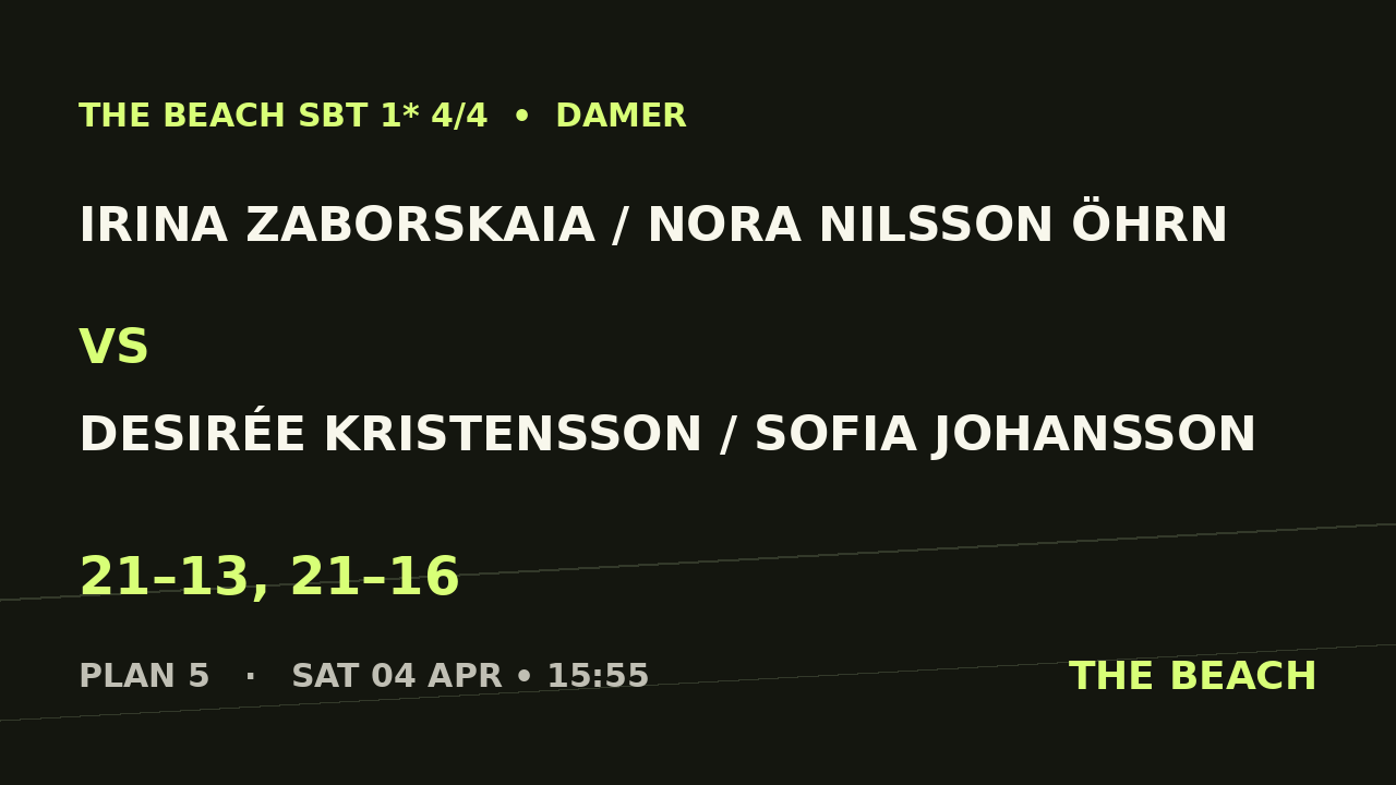 B - Kvart 2 – Irina Zaborskaia / Nora Nilsson Öhrn vs Desirée Kristensson / Sofia Johansson