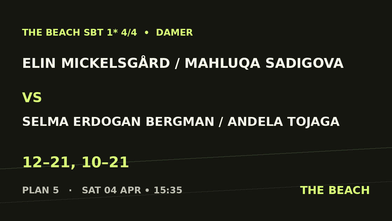 B - Kvart 4 – Elin Mickelsgård / Mahluqa Sadigova vs Selma Erdogan Bergman / Andela Tojaga
