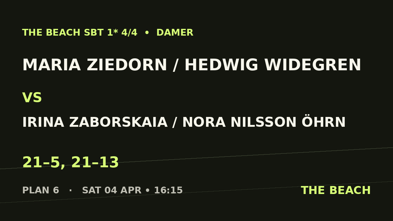 B - Semi 1 – Maria Ziedorn / Hedwig Widegren vs Irina Zaborskaia / Nora Nilsson Öhrn