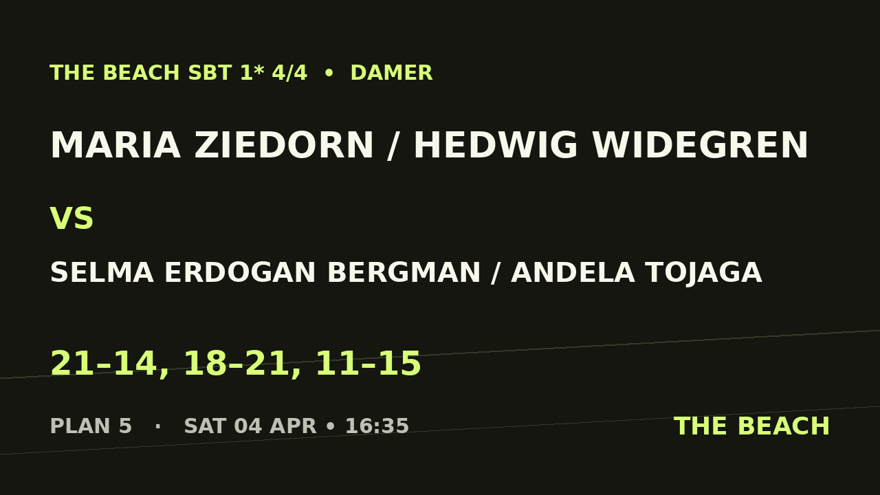 B - Final – Maria Ziedorn / Hedwig Widegren vs Selma Erdogan Bergman / Andela Tojaga