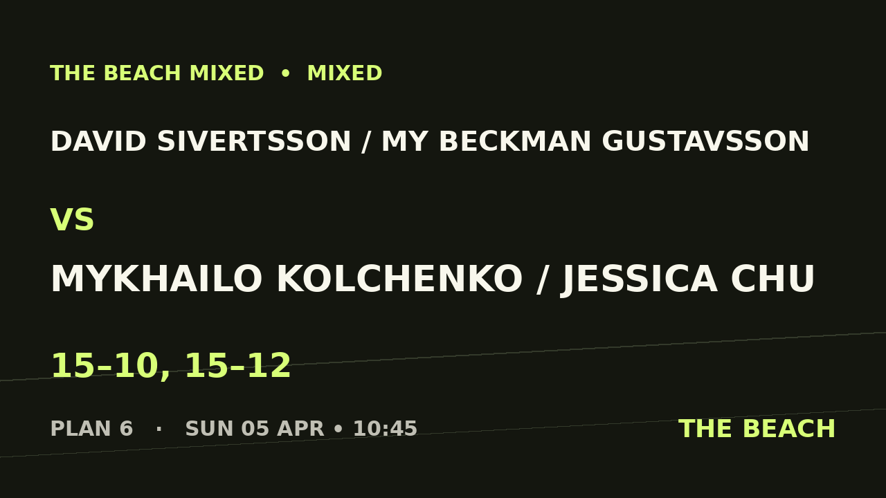 David Sivertsson / My Beckman Gustavsson vs Mykhailo Kolchenko / Jessica Chu