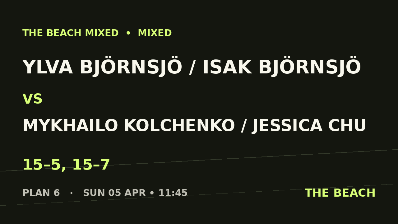 Ylva Björnsjö / Isak Björnsjö vs Mykhailo Kolchenko / Jessica Chu