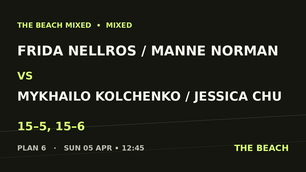 Frida Nellros / Manne Norman vs Mykhailo Kolchenko / Jessica Chu