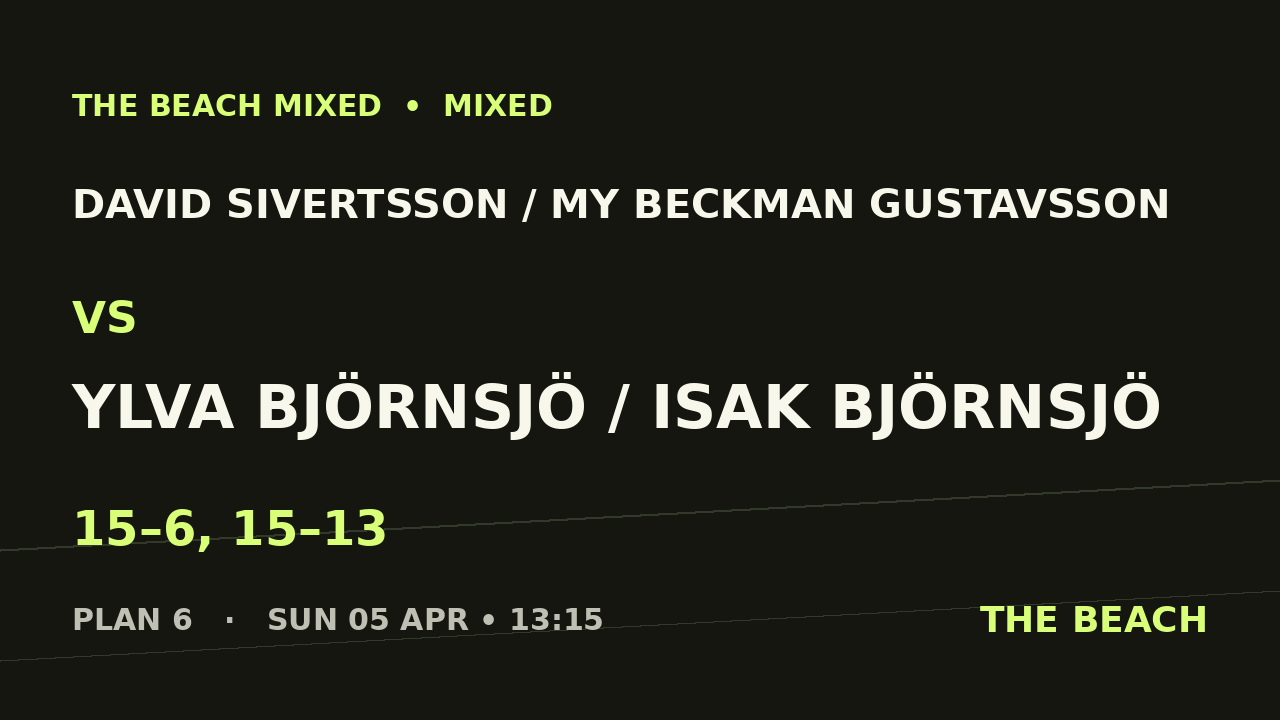 David Sivertsson / My Beckman Gustavsson vs Ylva Björnsjö / Isak Björnsjö
