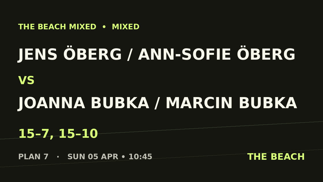 Jens Öberg / Ann-Sofie Öberg vs Joanna Bubka / Marcin Bubka