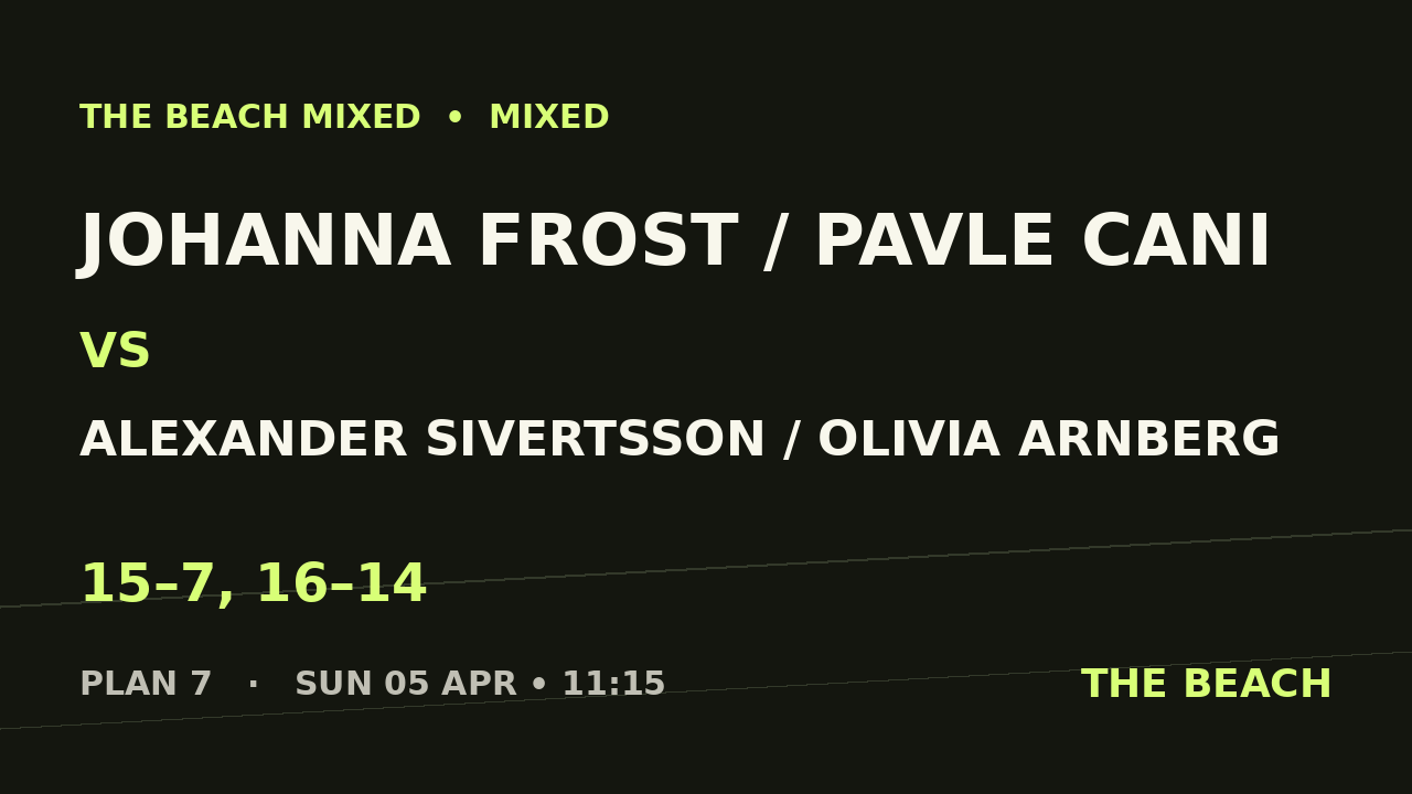 Johanna Frost / Pavle Cani vs Alexander Sivertsson / Olivia Arnberg