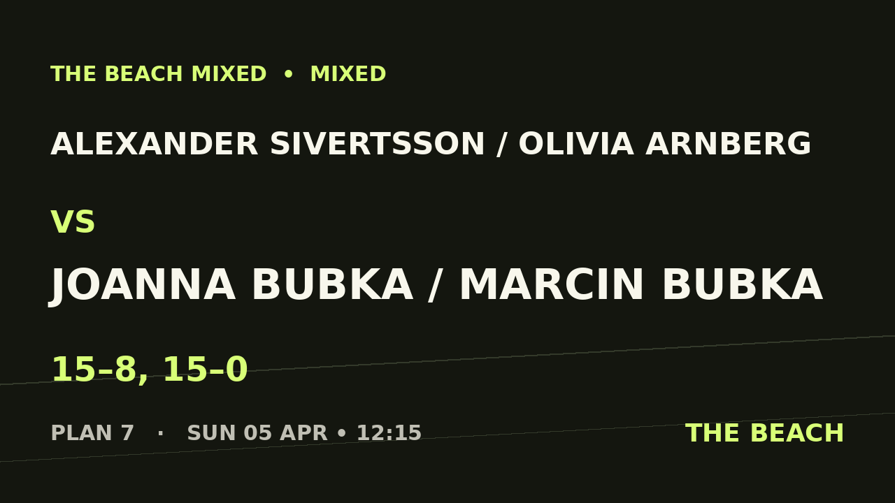 Alexander Sivertsson / Olivia Arnberg vs Joanna Bubka / Marcin Bubka