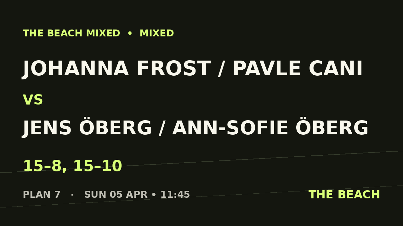 Johanna Frost / Pavle Cani vs Jens Öberg / Ann-Sofie Öberg