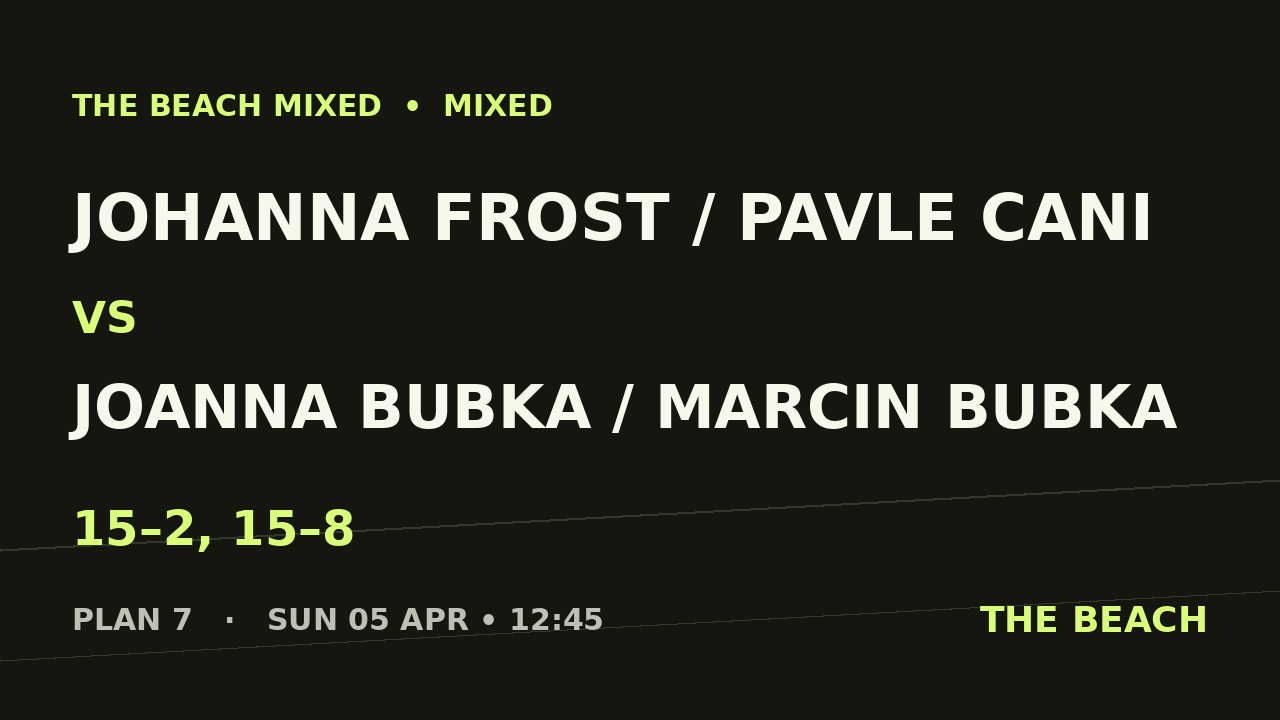 Johanna Frost / Pavle Cani vs Joanna Bubka / Marcin Bubka