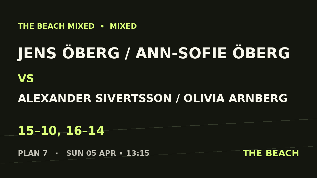 Jens Öberg / Ann-Sofie Öberg vs Alexander Sivertsson / Olivia Arnberg
