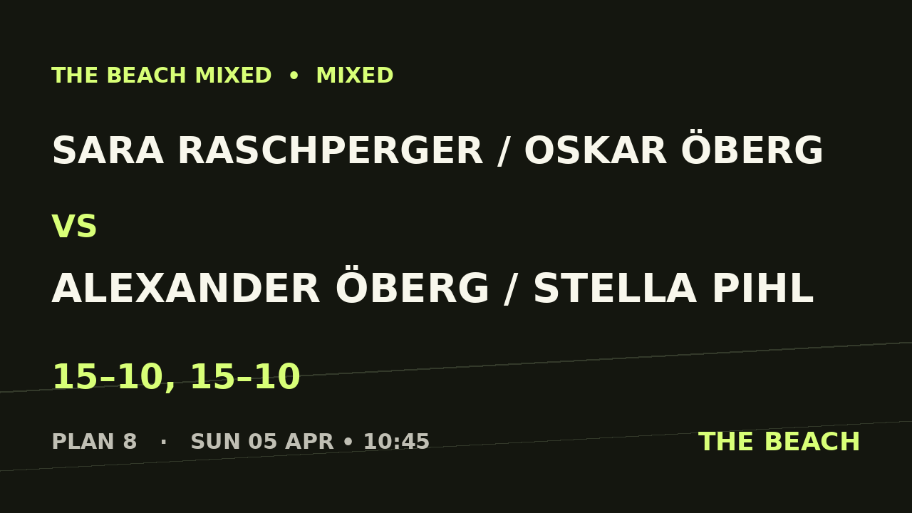 Sara Raschperger / Oskar Öberg vs Alexander Öberg / Stella Pihl
