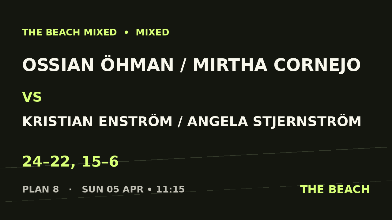 Ossian Öhman / Mirtha Cornejo vs Kristian Enström / Angela Stjernström