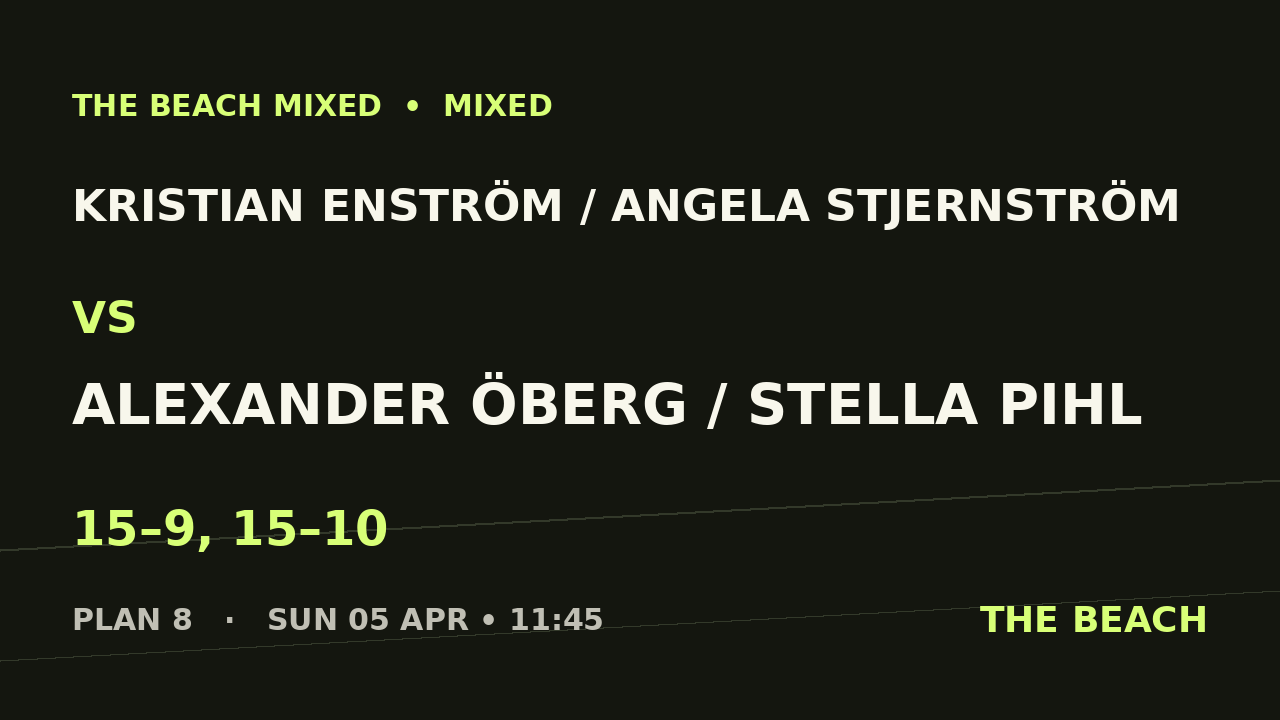 Kristian Enström / Angela Stjernström vs Alexander Öberg / Stella Pihl