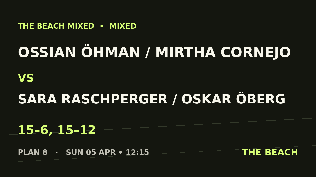 Ossian Öhman / Mirtha Cornejo vs Sara Raschperger / Oskar Öberg