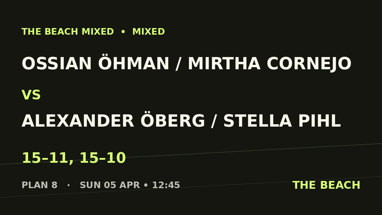 Ossian Öhman / Mirtha Cornejo vs Alexander Öberg / Stella Pihl