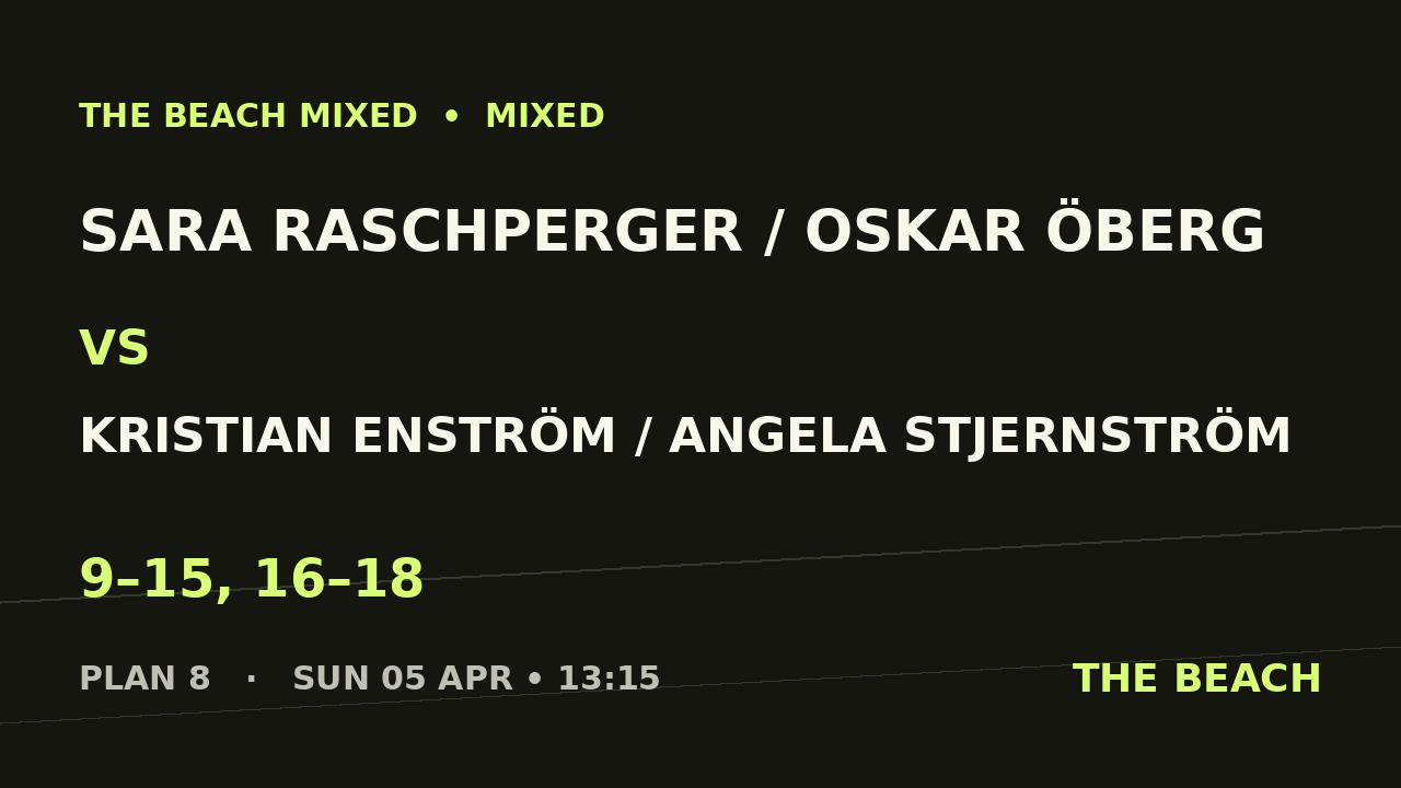 Sara Raschperger / Oskar Öberg vs Kristian Enström / Angela Stjernström