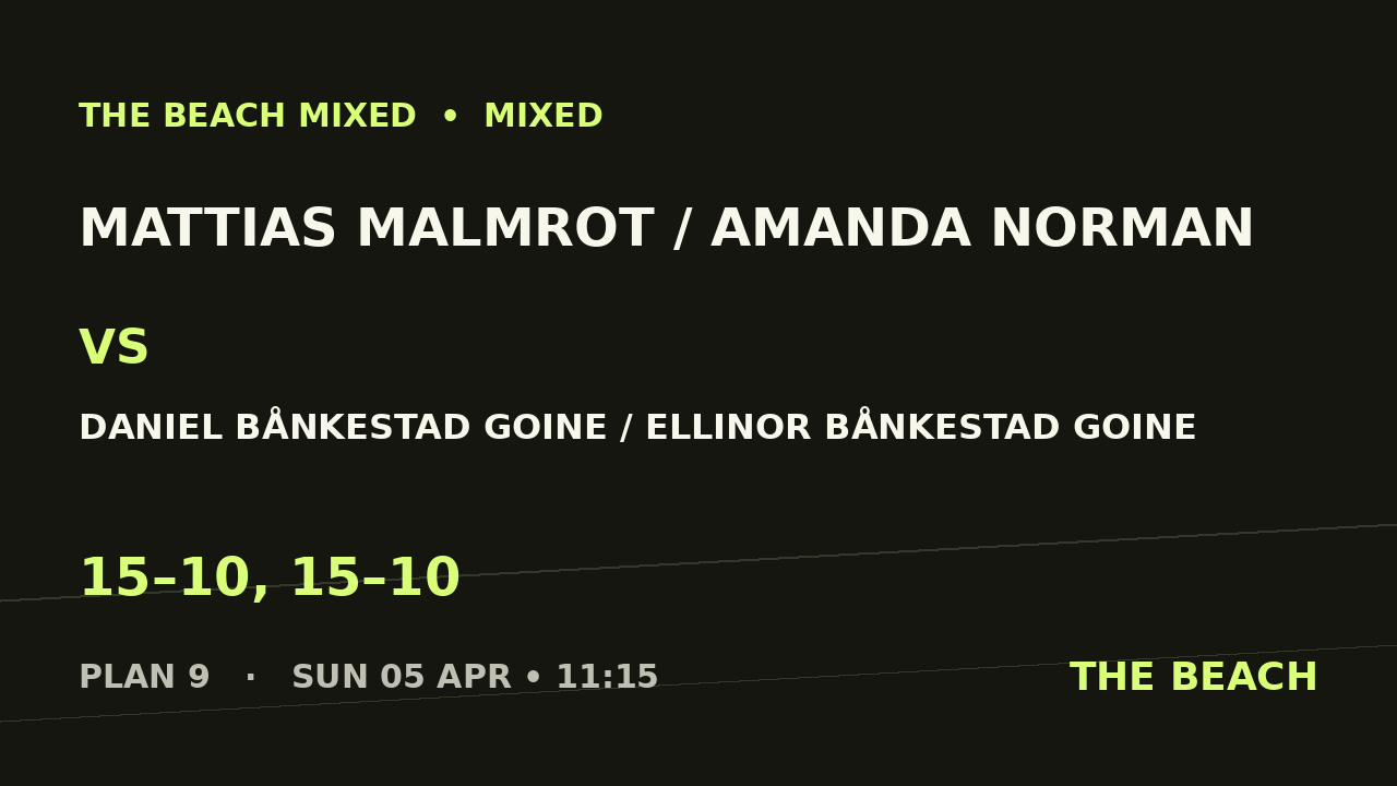 Mattias Malmrot / Amanda Norman vs Daniel Bånkestad Goine / Ellinor Bånkestad Goine