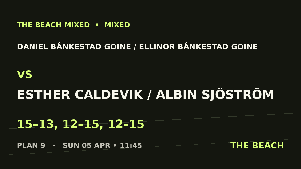 Daniel Bånkestad Goine / Ellinor Bånkestad Goine vs Esther Caldevik / Albin Sjöström