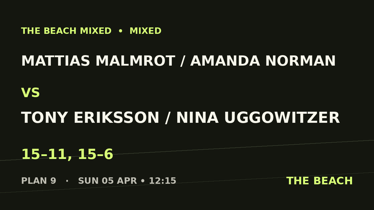 Mattias Malmrot / Amanda Norman vs Tony Eriksson / Nina Uggowitzer