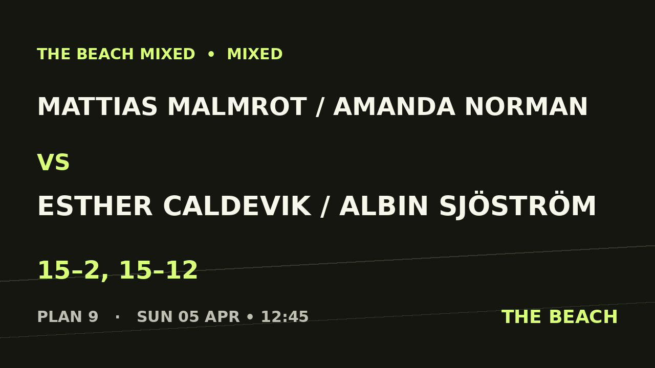 Mattias Malmrot / Amanda Norman vs Esther Caldevik / Albin Sjöström