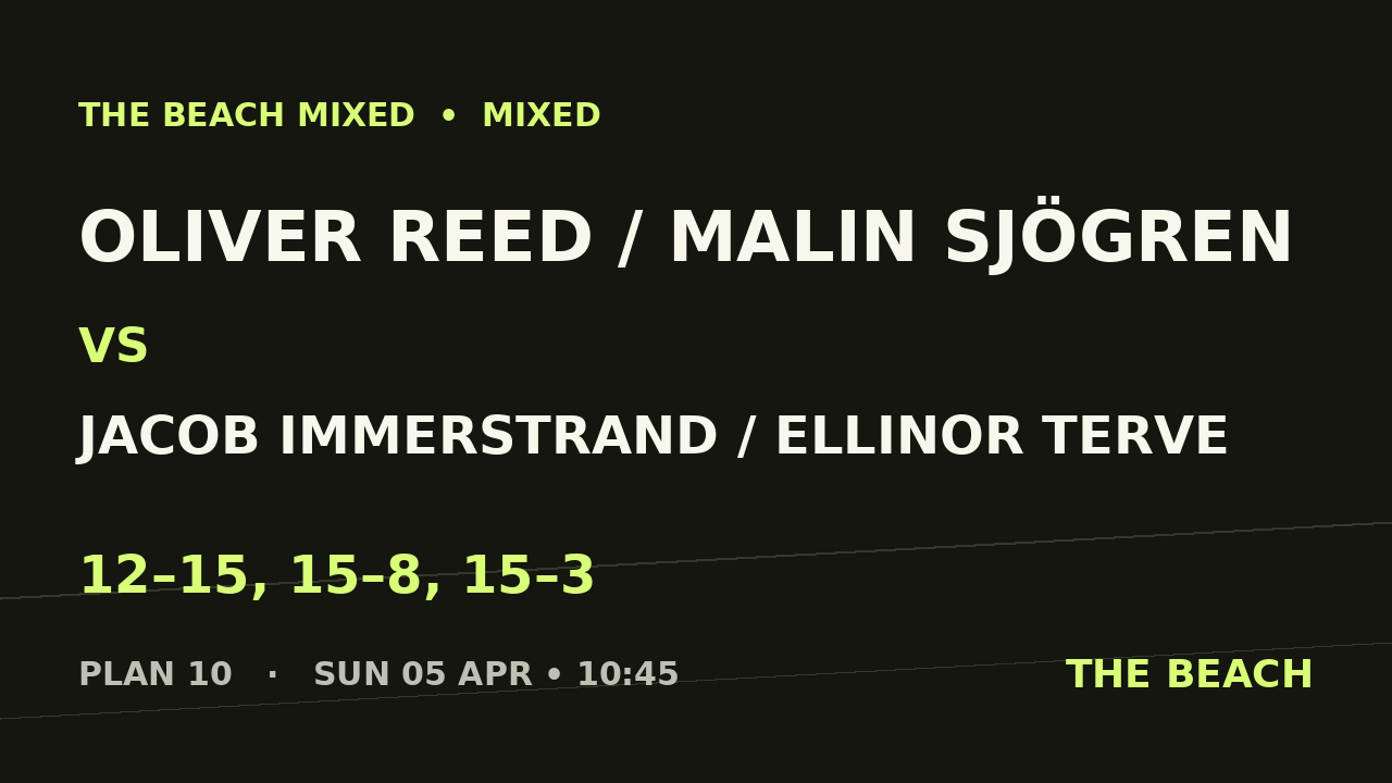 Oliver Reed / Malin Sjögren vs Jacob Immerstrand / Ellinor Terve