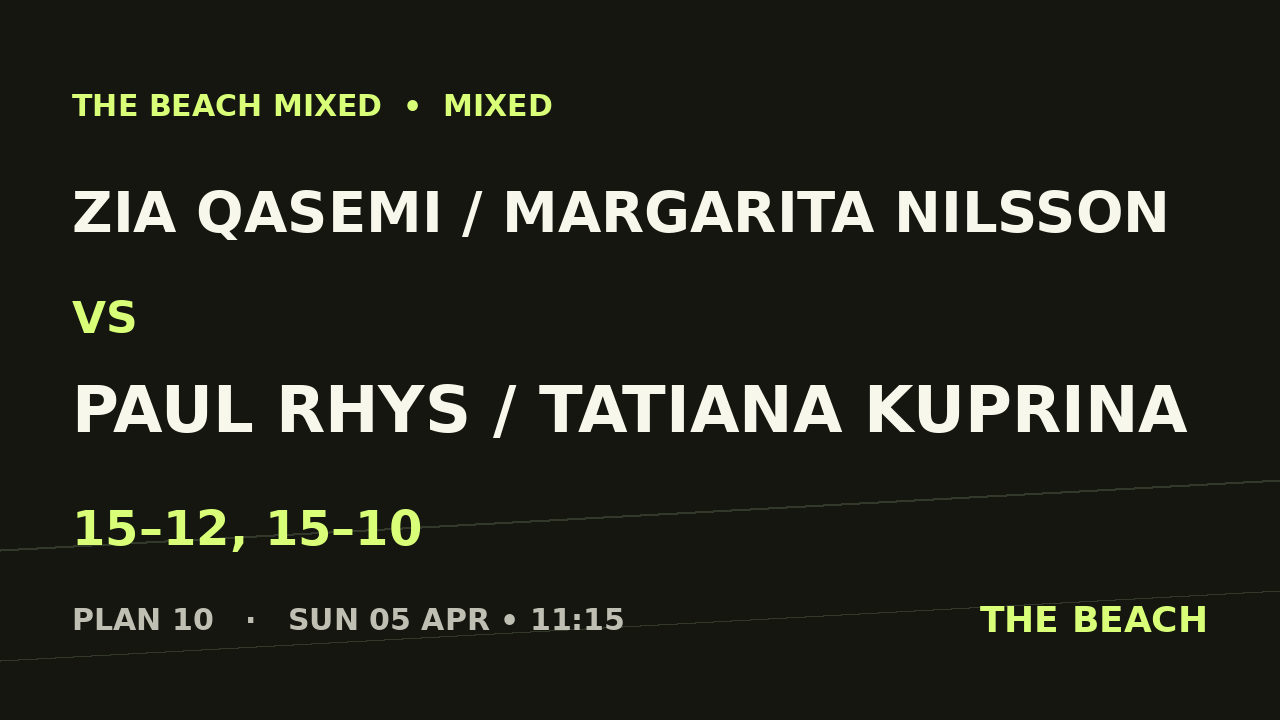 Zia Qasemi / Margarita Nilsson vs Paul Rhys / Tatiana Kuprina