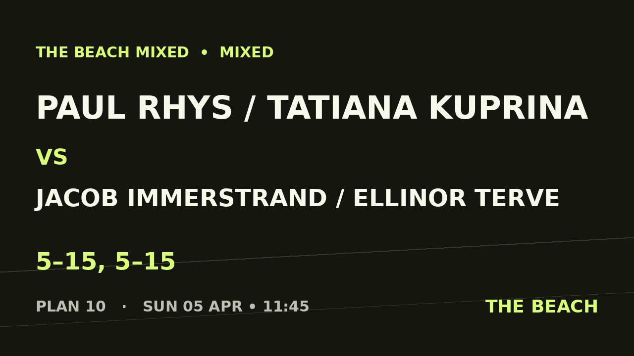 Paul Rhys / Tatiana Kuprina vs Jacob Immerstrand / Ellinor Terve