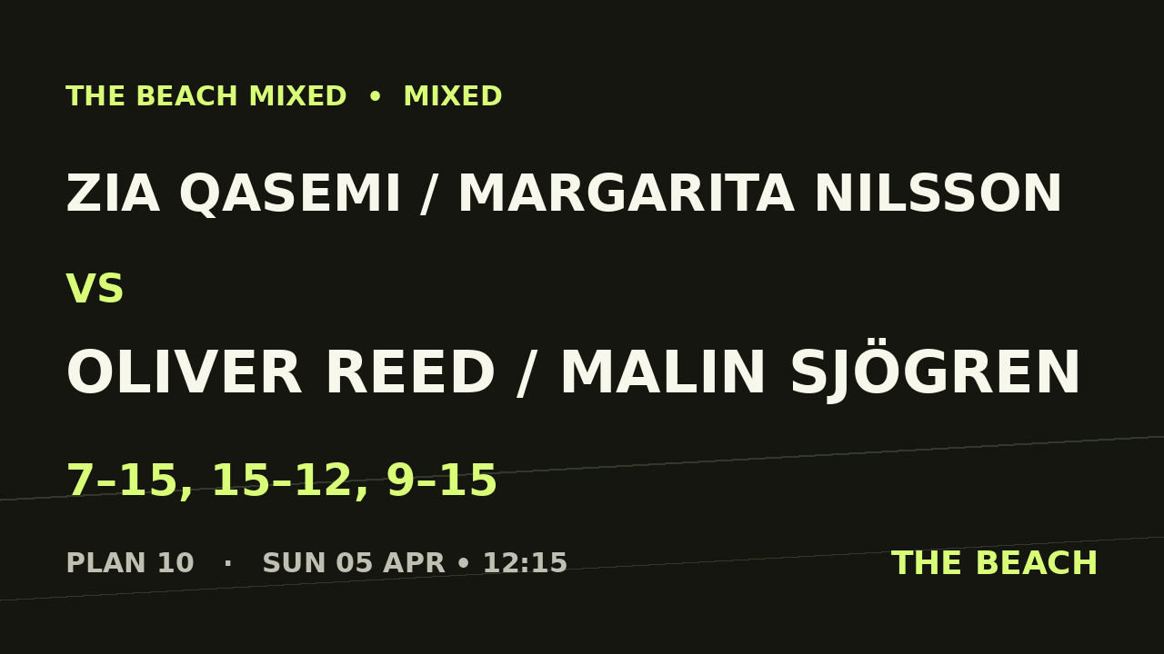 Zia Qasemi / Margarita Nilsson vs Oliver Reed / Malin Sjögren