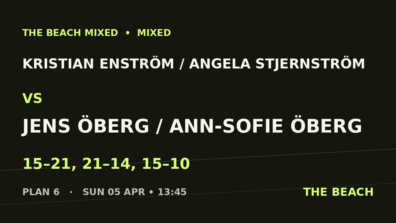 Åttondel 1 – Kristian Enström / Angela Stjernström vs Jens Öberg / Ann-Sofie Öberg