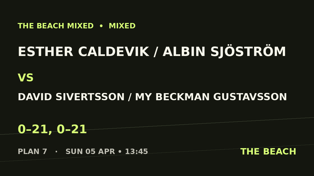 Åttondel 2 – Esther Caldevik / Albin Sjöström vs David Sivertsson / My Beckman Gustavsson